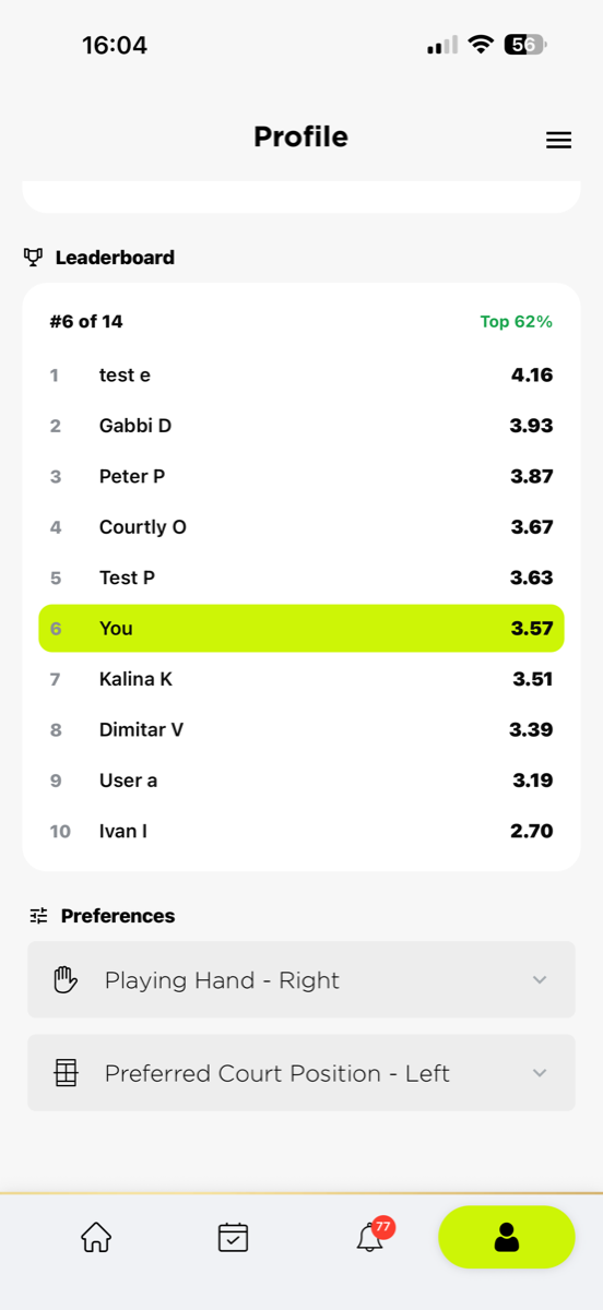 Leaderboard
